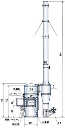 硝煙装置集塵機付手焚焼却炉の構成図