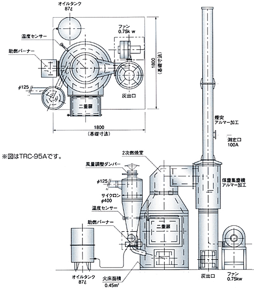 超小型焼却炉の構成図
